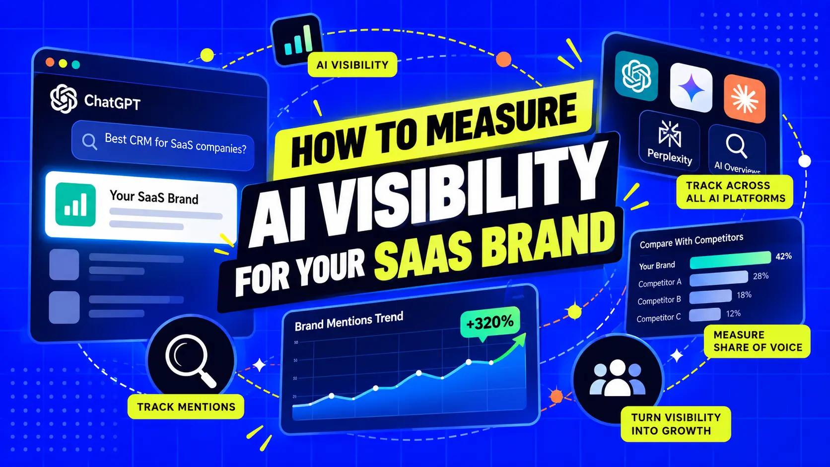 Cover for How to Measure AI Visibility for Your SaaS Brand